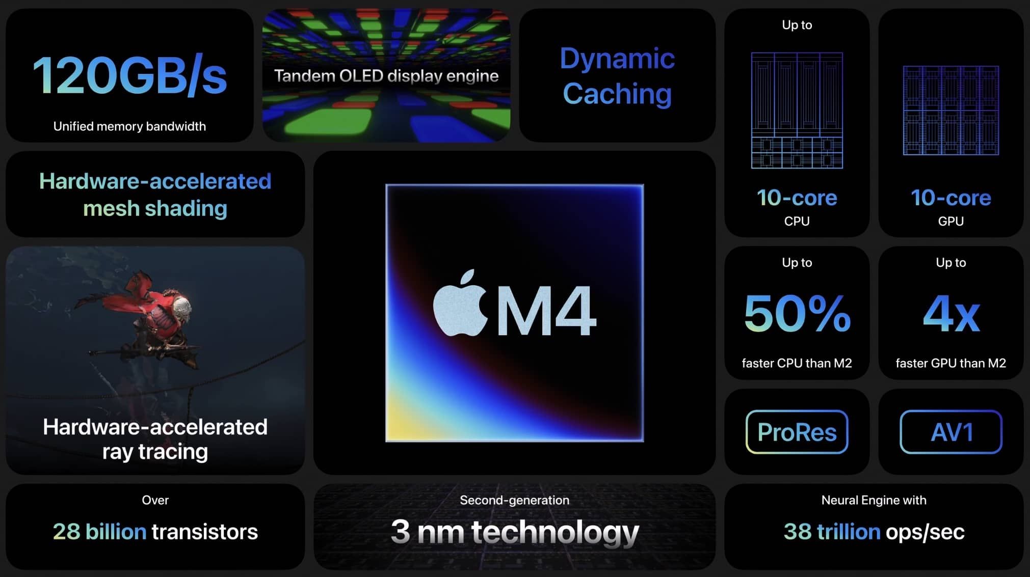 M4 Apple presentazione